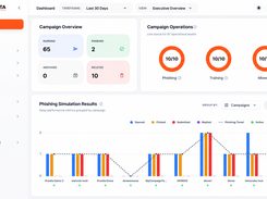 Centralized Phishing and Training Campaign Dashboard