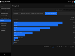 Analytics Dashboard for Usage Details.