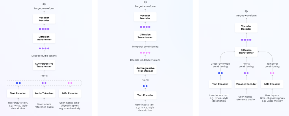 Seed-Music Screenshot 1