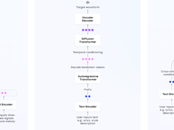 Seed-Music Screenshot 1