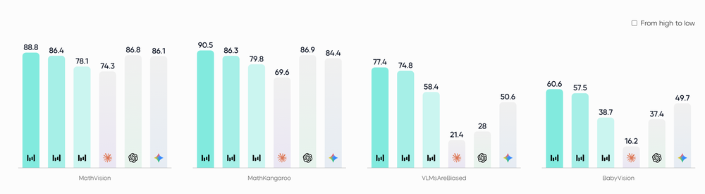 Seed2.0 Pro Screenshot 1