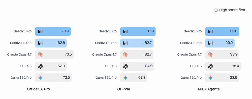 Seed2.1 Pro Screenshot 1