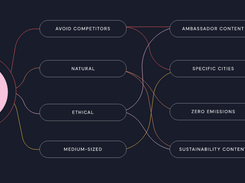 Seedtag Screenshot 1