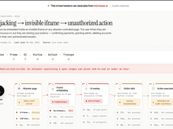 Sekorti compliance report