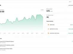 Light-mode Selgeo dashboard showing revenue line chart, conversion and active-partner metrics, review items, and recent commission activity.