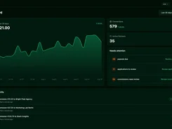 Dark-mode Selgeo dashboard showing revenue chart, conversion and active-partner metrics, review items, and recent commission activity.
