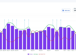 Sellantica Screenshot 1