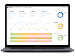 SELLERLOGIC Repricer Dashboard