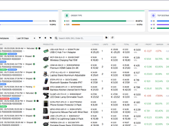 Every Amazon order in real time across marketplaces, with true net profit already calculated — no spreadsheets, no waiting for Seller Central reports.