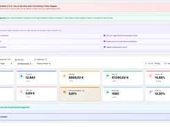 Manage Sponsored Products, Brands and Display in one workspace: AI bid suggestions, negative-keyword automation, search-term mining and ACoS/TACoS tracking.