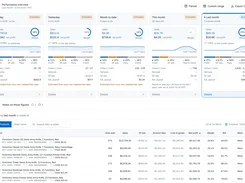 SellerUtility Performance overview with daily, month-to-date, and last-month sales and margin cards above a product profit table.