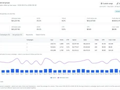 SellerUtility advertising portfolios dashboard showing account spend, attributed sales, ACOS, profit metrics, portfolio performance rows, and a daily spend-and-sales chart.