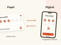 Portuguese-language comparison graphic showing a paper stamp card on the left and a mobile loyalty card on the right, with arrows between them.