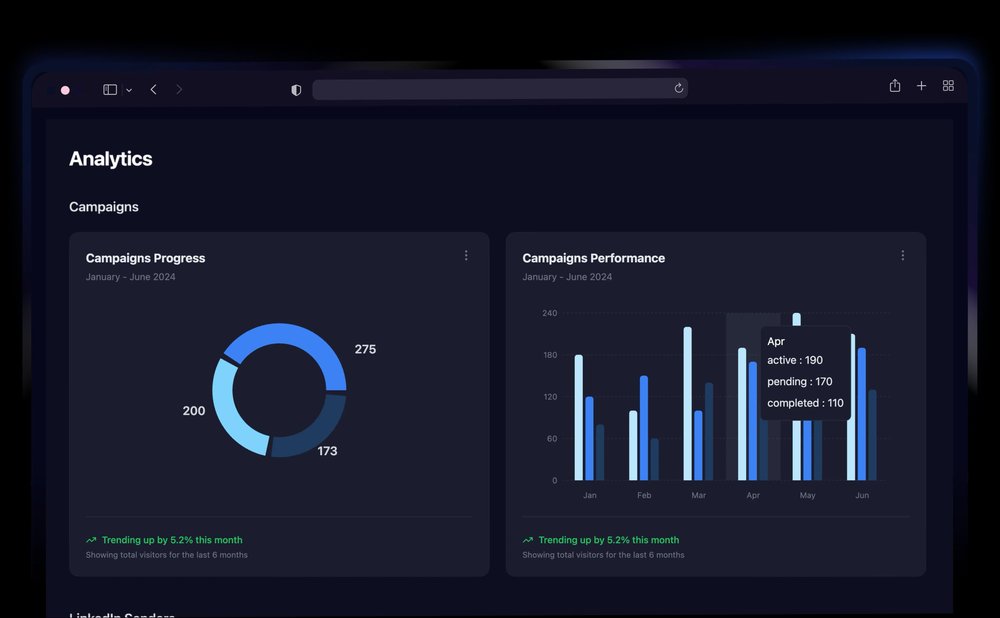 Dark-themed Analytics page showing campaign progress as a donut chart and campaign performance as monthly bar charts.