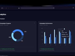 Dark-themed Analytics page showing campaign progress as a donut chart and campaign performance as monthly bar charts.