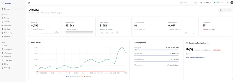 Main Dashboard