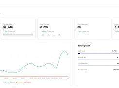 Main Dashboard