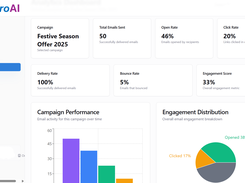 Detailed campaign analytics including delivery rate, bounce rate, engagement score, and trends.