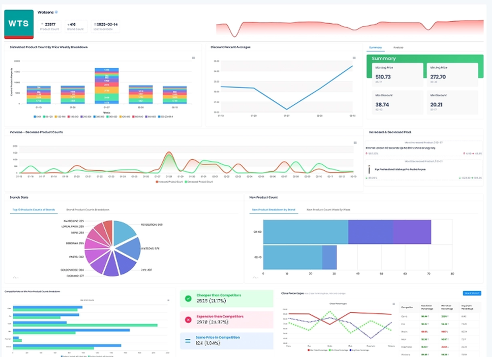 Senkrondata Screenshot 1