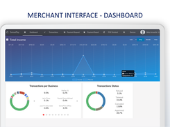 Merchant interface - Dashboard