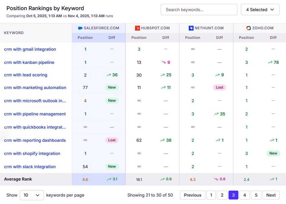 SEO Hook Screenshot 1