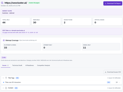 SEOcluster.ai site audit dashboard for seocluster.ai showing crawler totals, indexable URLs, issues, sitemap coverage, and audit tabs.