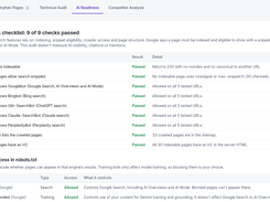 AI Readiness tab showing a checklist with nine passed checks, including indexability, search-snippet settings, crawler access, sitemap listing, and H1 checks.