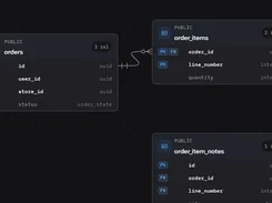 Database schema canvas showing orders, order_items, and order_item_notes tables with relationship lines.