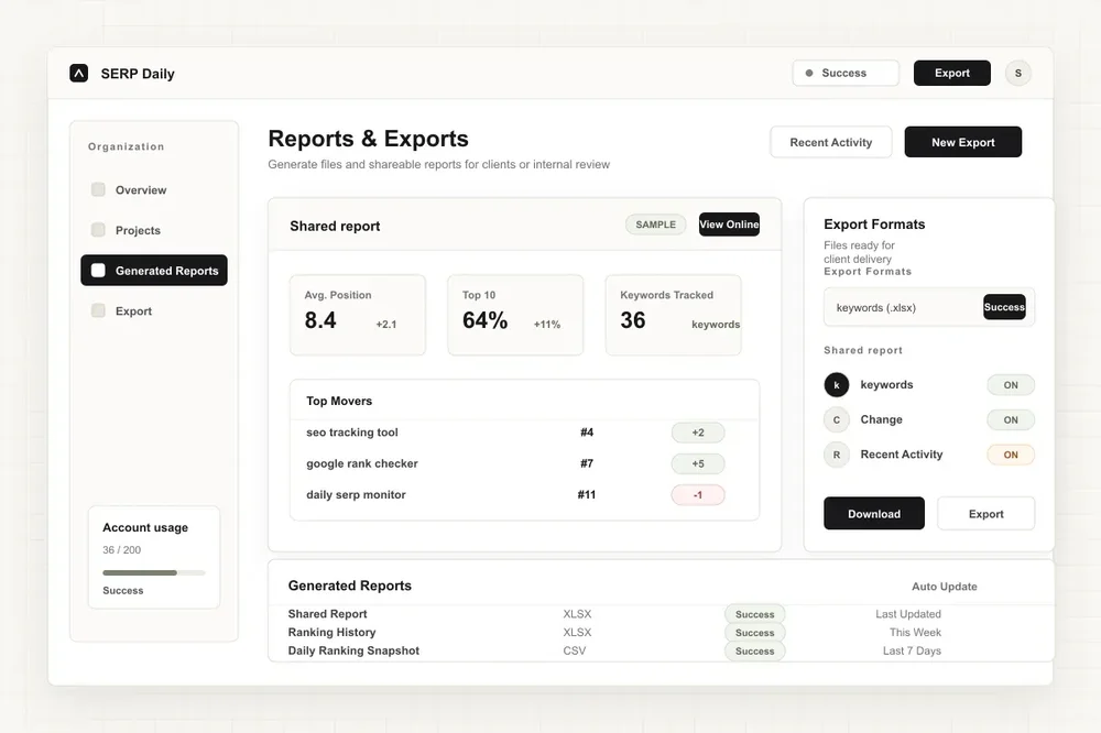 SERP Daily Reports & Exports dashboard showing shared-report metrics, top-moving keywords, export formats, and generated reports.