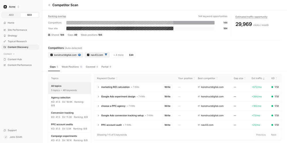 SERPY Competitor Scan dashboard showing ranking overlap, competitor domains, estimated traffic opportunity, topic filters, and a keyword-gap table.