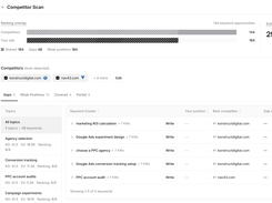 SERPY Competitor Scan dashboard showing ranking overlap, competitor domains, estimated traffic opportunity, topic filters, and a keyword-gap table.