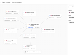 SERPY Topical Clusters workspace showing a connected keyword map for Revenue Attribution, with settings for country, name, and search intent.