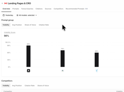 SERPY prompt-group overview for “Landing Pages & CRO” showing a visibility-score bar chart and competitor comparison area.