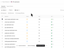 SERPY Topical Research keyword table for “PPC optimization,” listing keyword volume, search intent, difficulty, update status, and outline-generation controls.