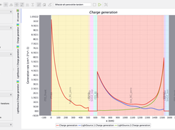 Bifacial all perovskite solar cell