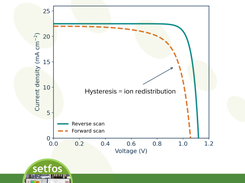 Hysteresis