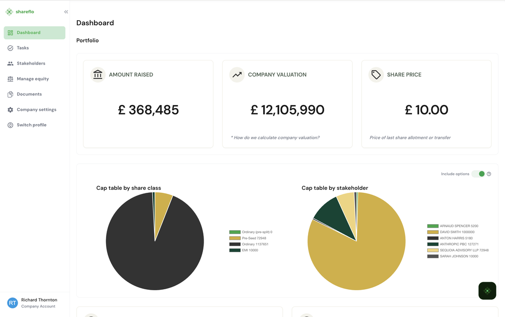 Company Dashboard