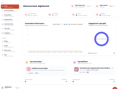 SharpDm Dashboard