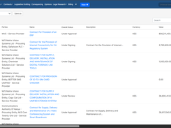 Contracts Lifecycle Management Module