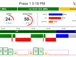 Shoplogix Smart Factory Platform Screenshot 1
