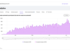 Analytics - receipts registered