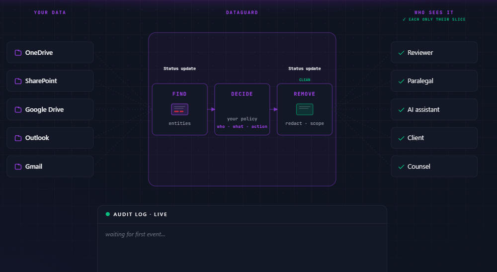 Sidian DataGuard Screenshot 1
