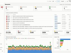 Security overview dashboard: open incidents, events and log sources