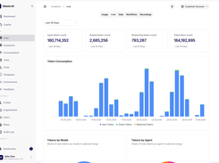Monitor AI adoption, token use, model costs, agent activity, workflow runs, and data-source usage from one administrative analytics dashboard.