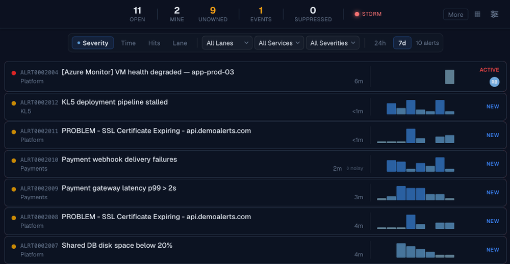 Signal9 collects alerts from any source into one operational workspace for triage, investigation, ownership, and response.