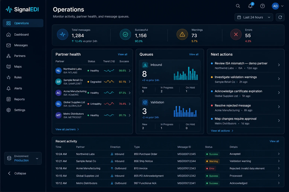 Monitor partner documents and exceptions