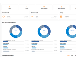Signature 365 dashboard