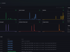 SikkerKey Dashboard