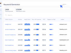 Keyword Generator