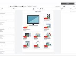 Promotion Brief - Templates + Products